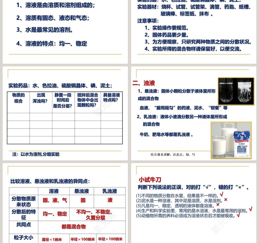 -物质在水中的分散状况教学ppt课件第3张