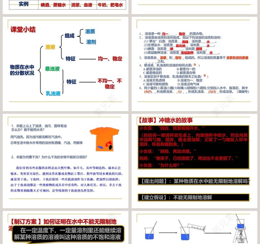 -物质在水中的分散状况教学ppt课件第4张