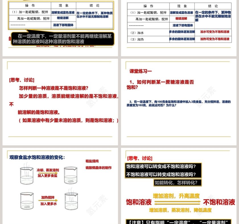 -物质在水中的分散状况教学ppt课件第5张