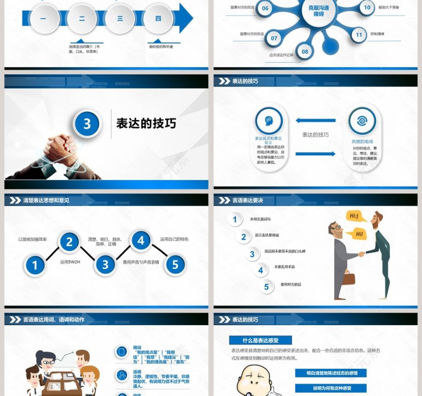 沟通能力培训企业培训PPT第3张