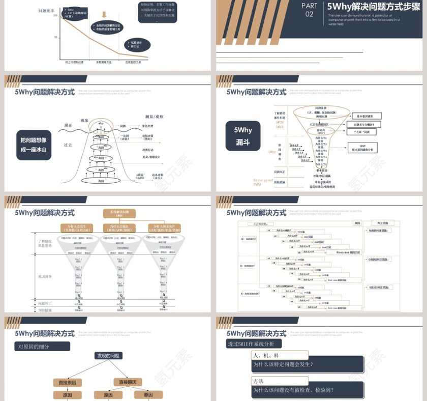 生产培训系列课程ppt5why问题分析法第3张