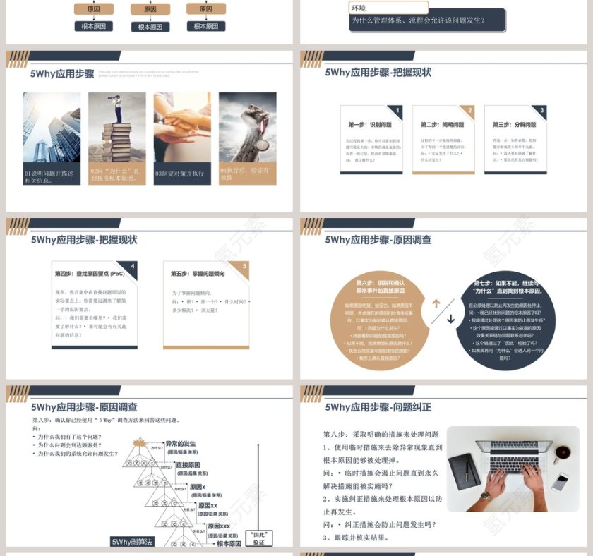 生产培训系列课程ppt5why问题分析法第4张