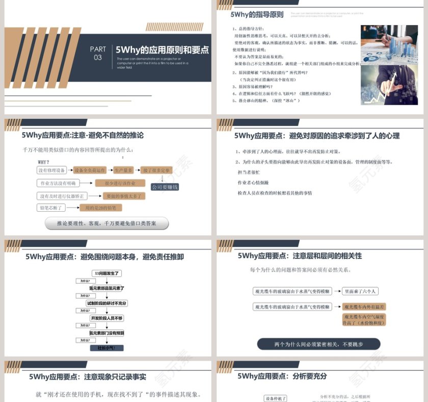 生产培训系列课程ppt5why问题分析法第5张