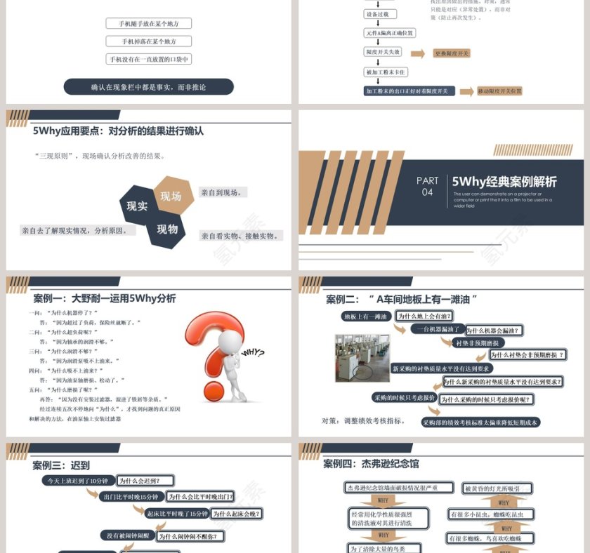 生产培训系列课程ppt5why问题分析法第6张