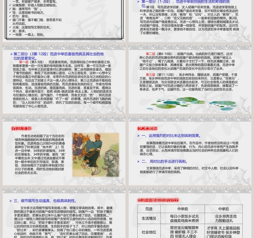 课文解析范进中举语文课件PPT第3张