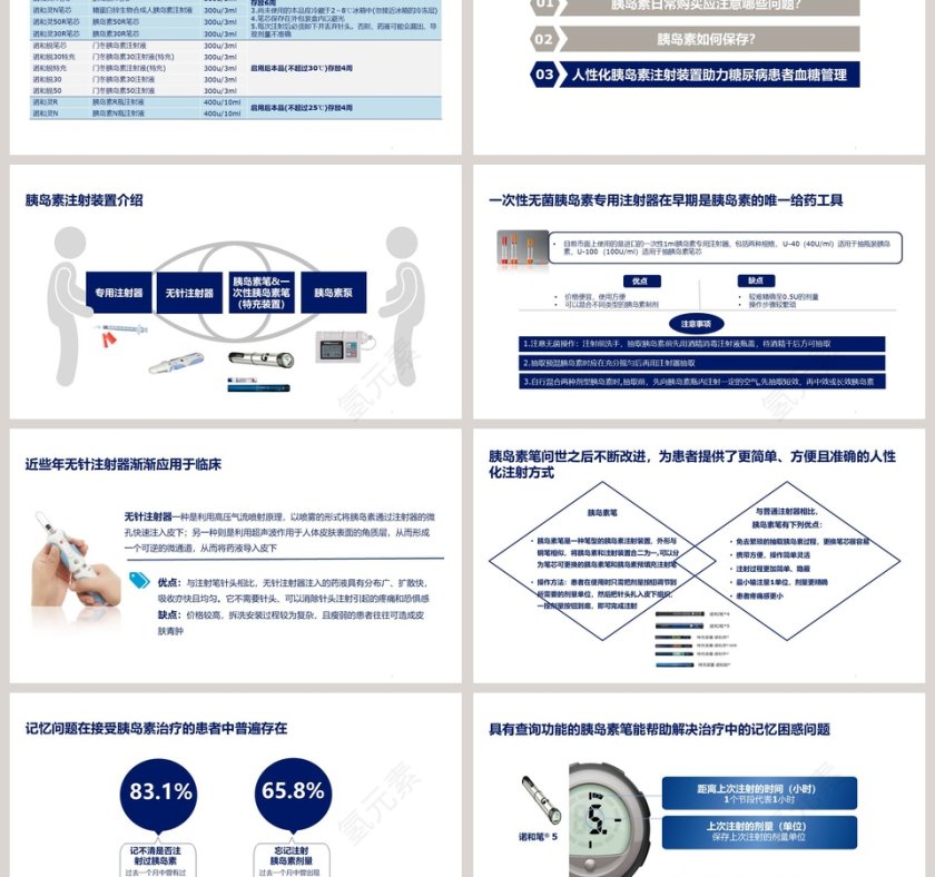 使用胰岛素及其装置从购买保存到人性化装置ppt模板第3张