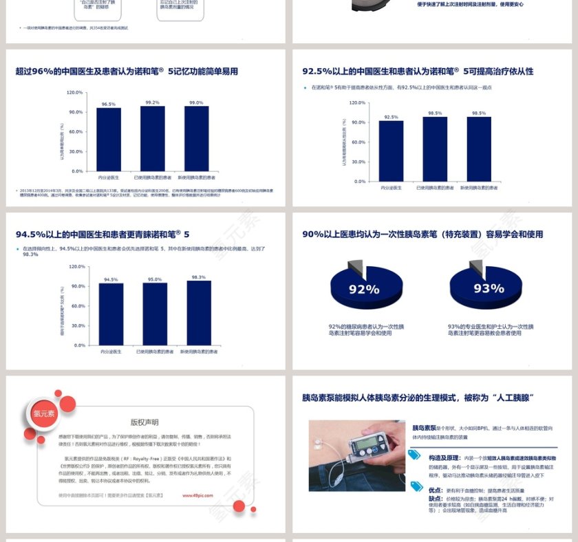 使用胰岛素及其装置从购买保存到人性化装置ppt模板第4张