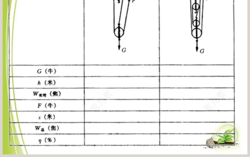 测滑轮组的机械效率-第九章 机械和功教学ppt课件第3张
