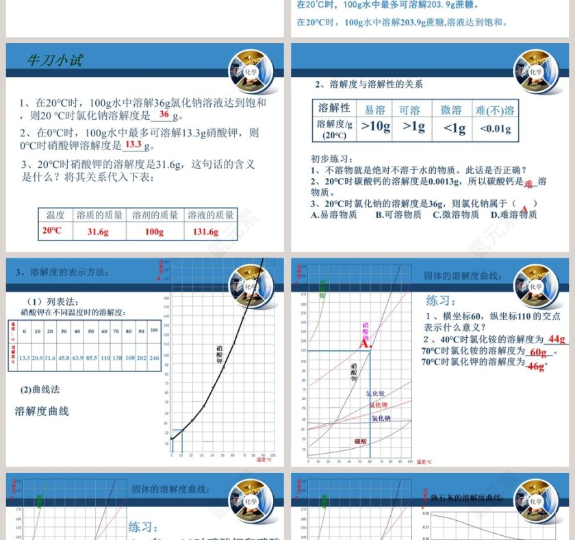 溶解度-第教学ppt课件第2张