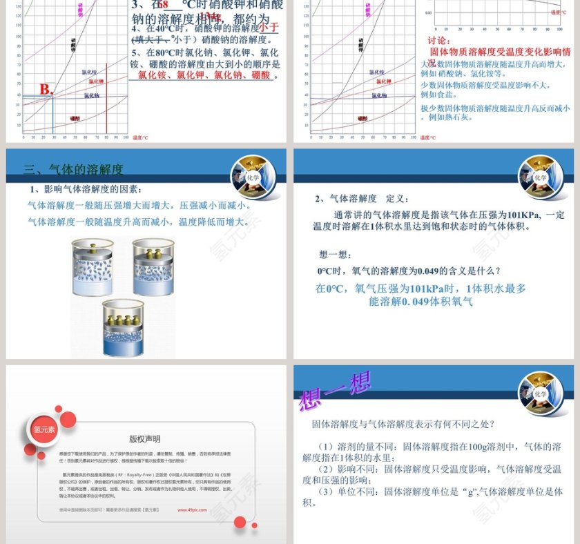 溶解度-第教学ppt课件第3张