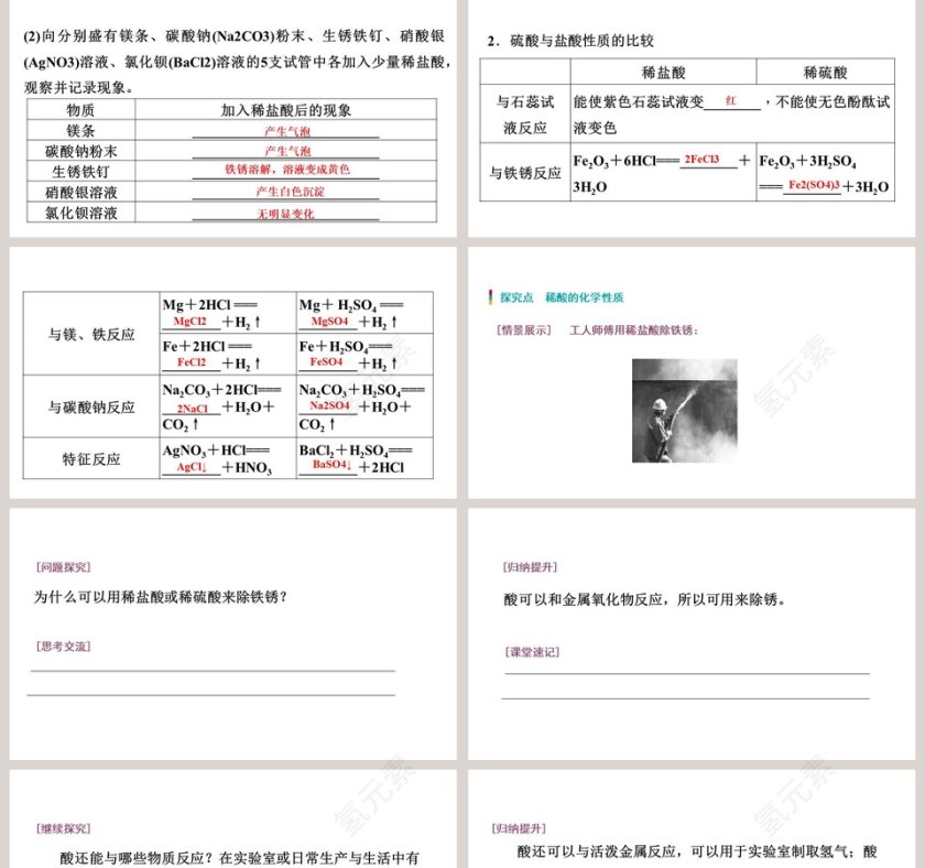 酸及其性质第2期PPT模板第2张