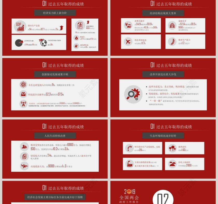 两会政府工作报告解读PPT模板第2张