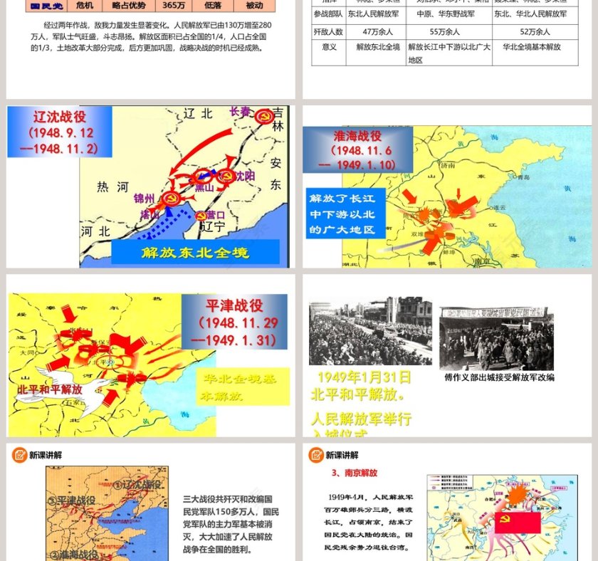 第-课人民解放战争的胜利教学ppt课件第3张