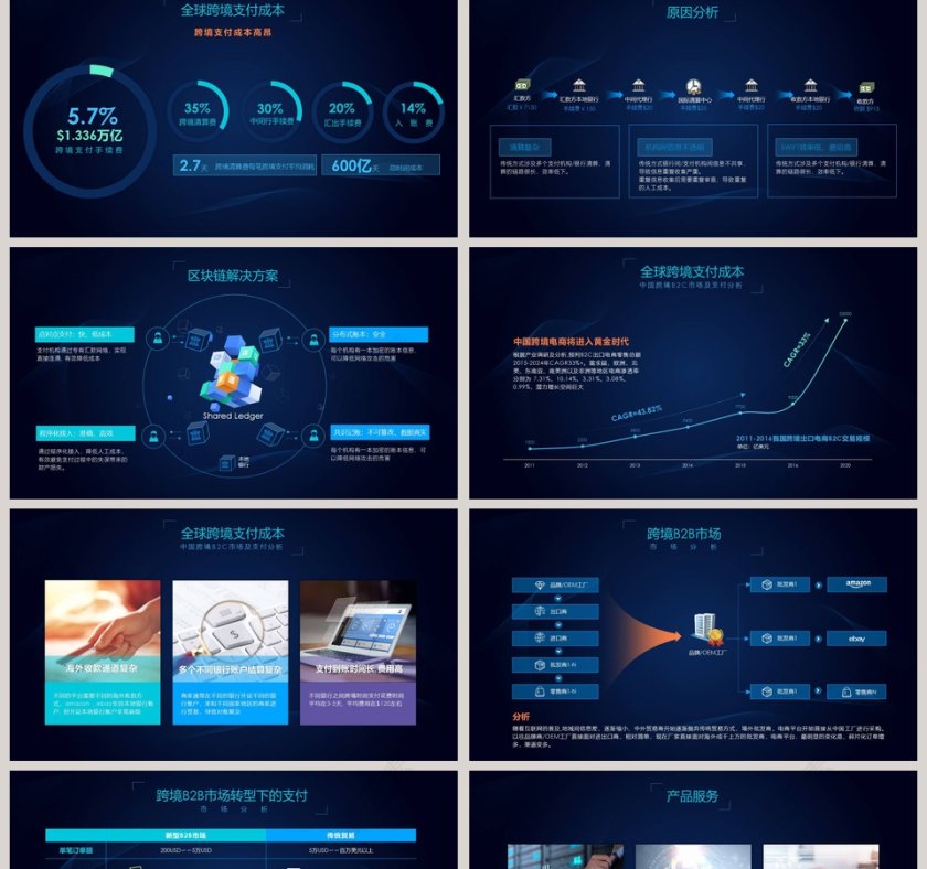 基于区块链的跨境支付联盟产品发布会PPT第2张