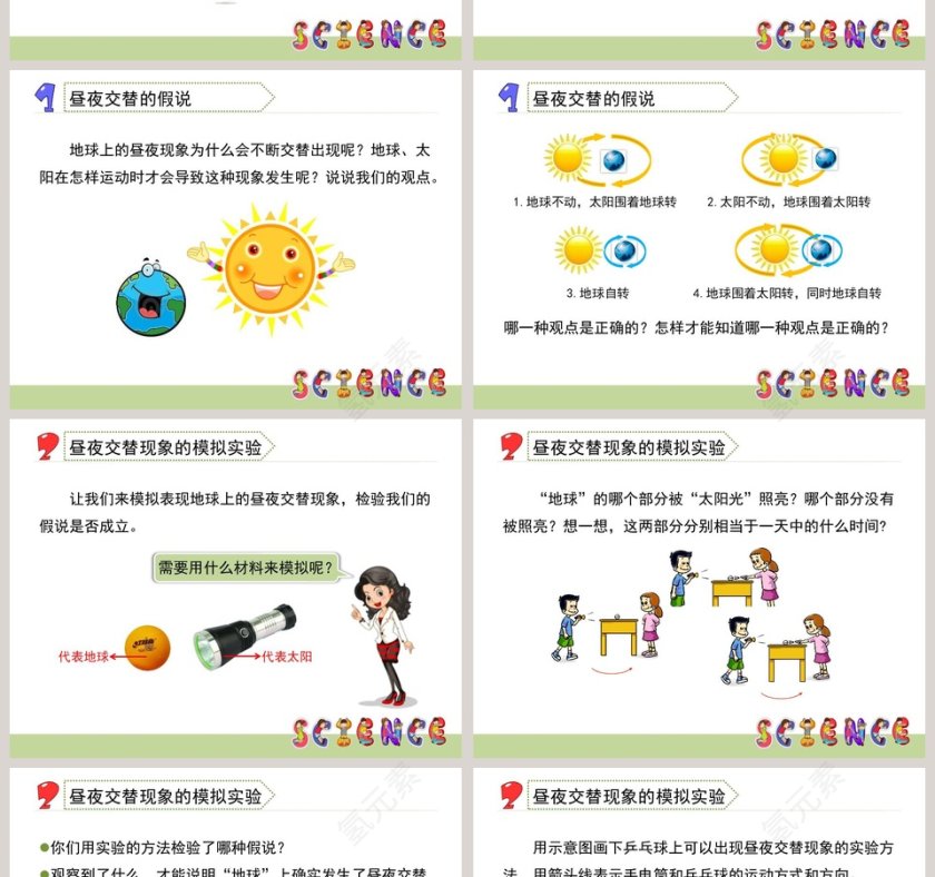 0昼夜交替现象教学ppt课件第2张