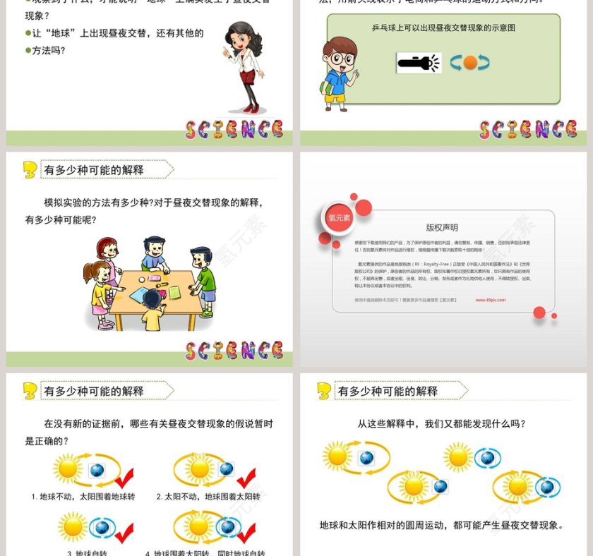0昼夜交替现象教学ppt课件第3张