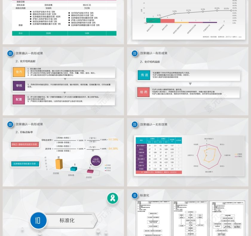 内容完整护理品管圈成果汇报PPT模板第6张