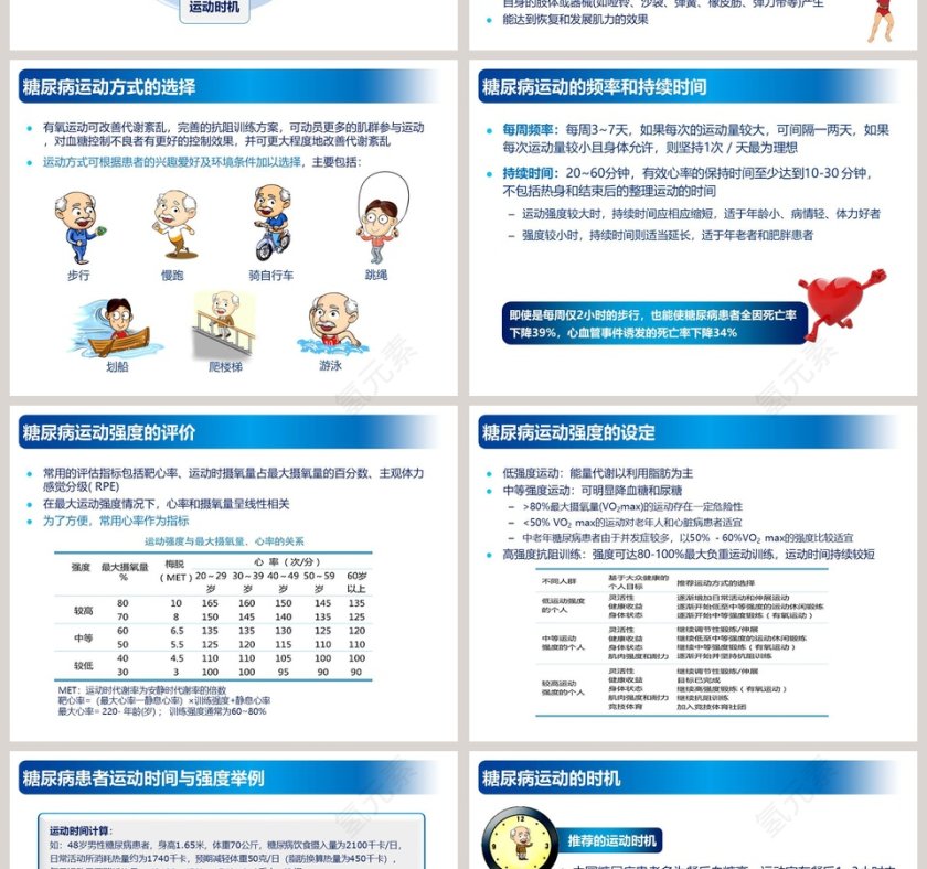 糖尿病患者的运动治疗ppt模板第4张