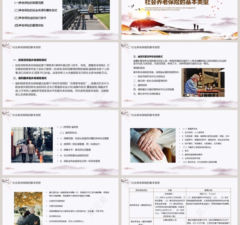 社会养老保险高等院校经济学管理学核心课程教材第3张