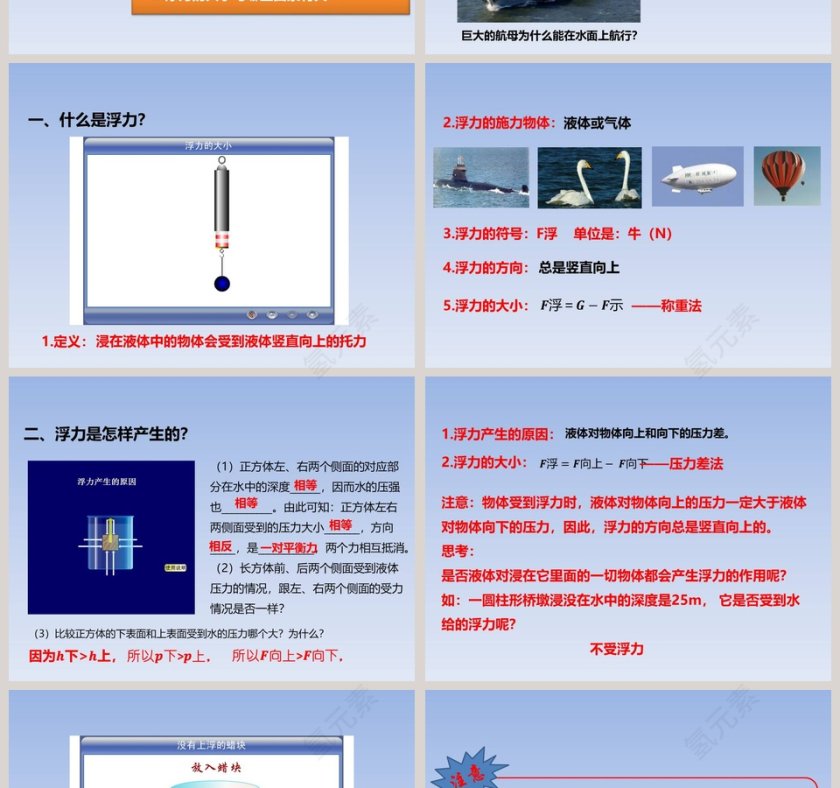 第九章  浮力与升力-认识浮力教学ppt课件第2张