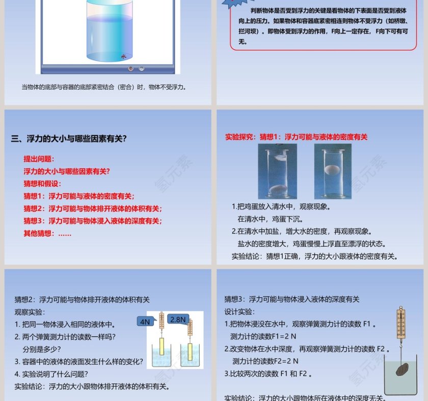 第九章  浮力与升力-认识浮力教学ppt课件第3张