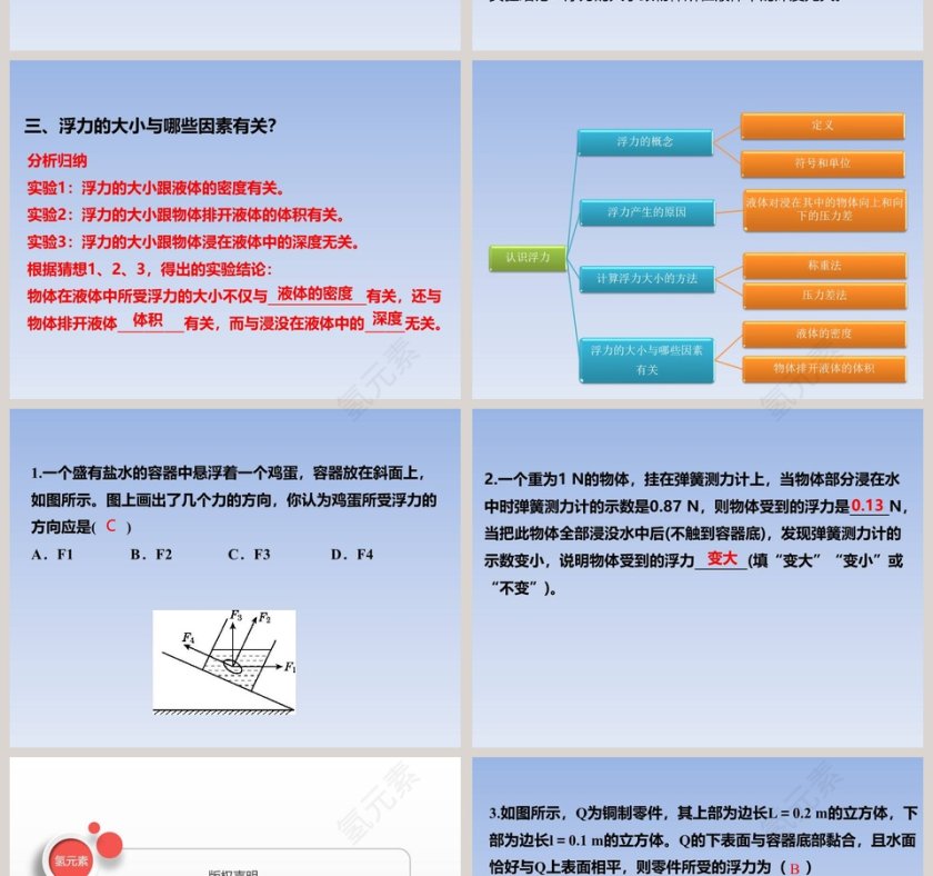 第九章  浮力与升力-认识浮力教学ppt课件第4张