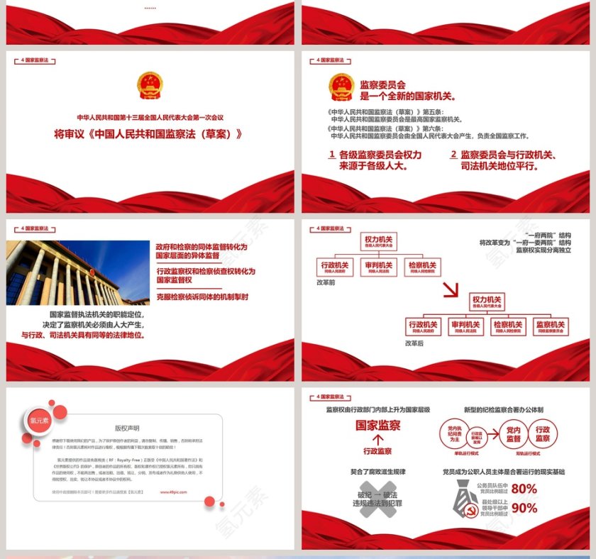 聚焦2019全国两会精确解读政府报告PPT模板第4张