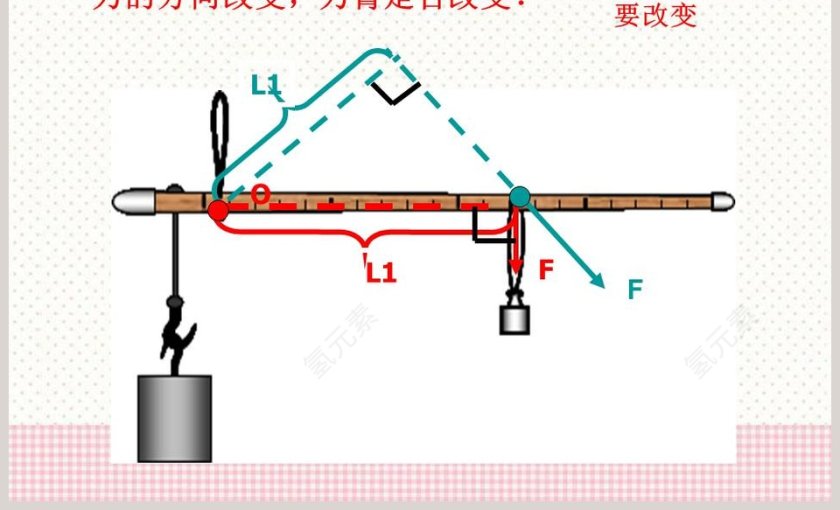 杠杆-第九章 简单机械 功教学ppt课件第7张