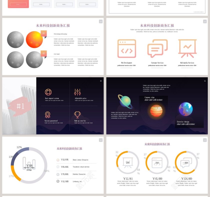 未来科技创新商务汇报第4张