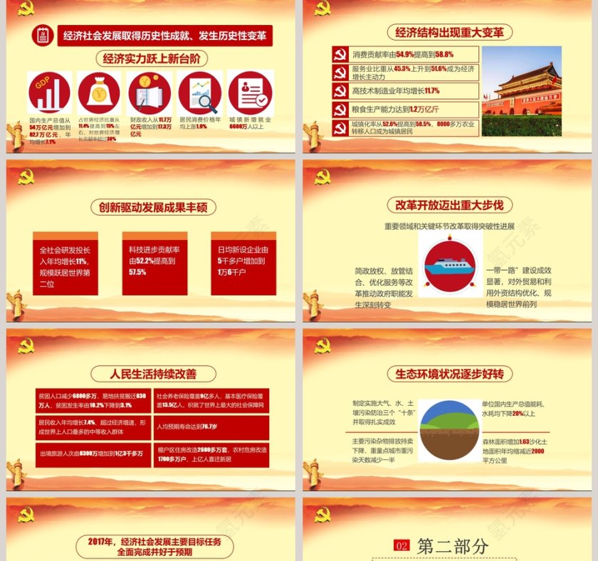 聚焦全国两会政府工作报告全文解读第2张