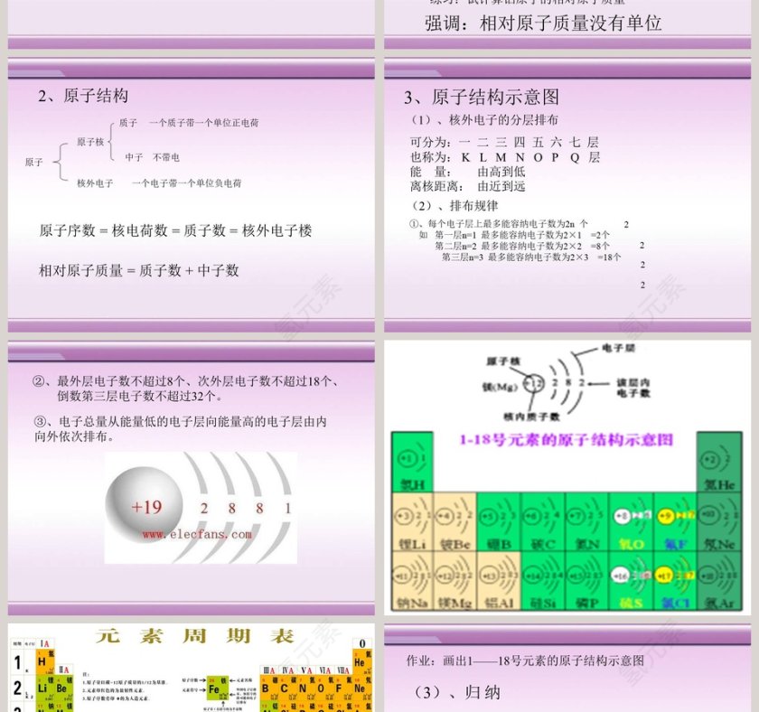 专题-3教学ppt课件第2张
