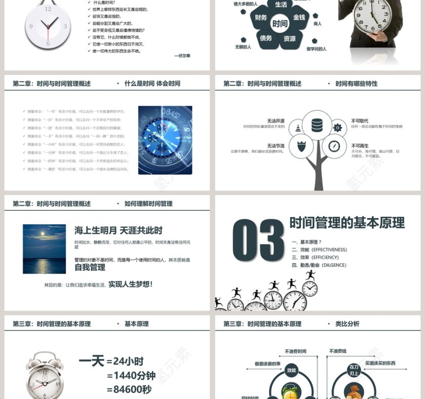 新员工入职培训课程时间管理培训PPT模板第3张