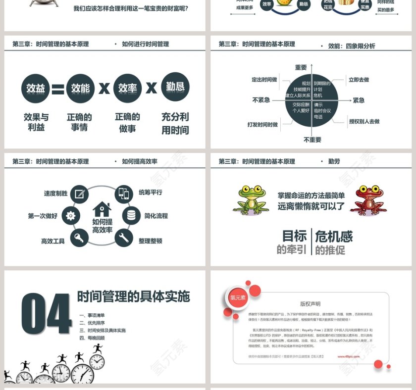 新员工入职培训课程时间管理培训PPT模板第4张