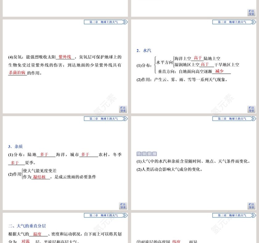 第一节大气的组成与垂直分层教学ppt课件第2张