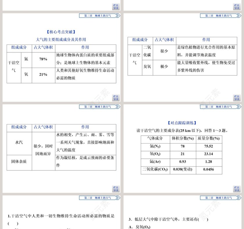 第一节大气的组成与垂直分层教学ppt课件第6张