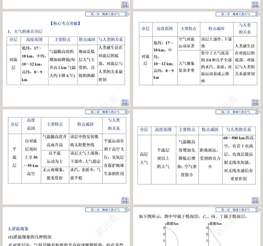 第一节大气的组成与垂直分层教学ppt课件第8张