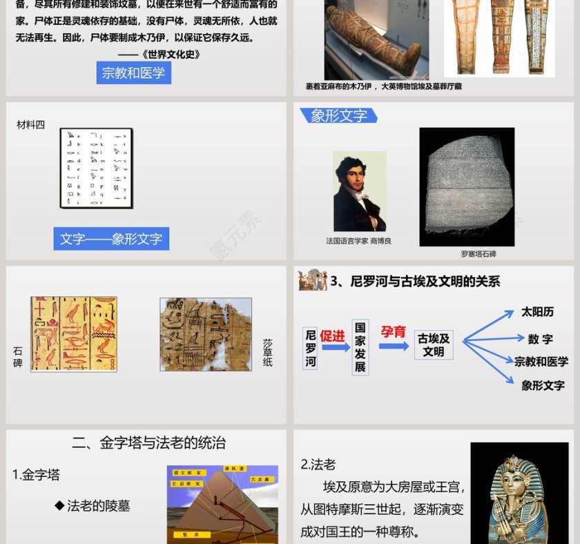 古代埃及教学ppt课件第3张