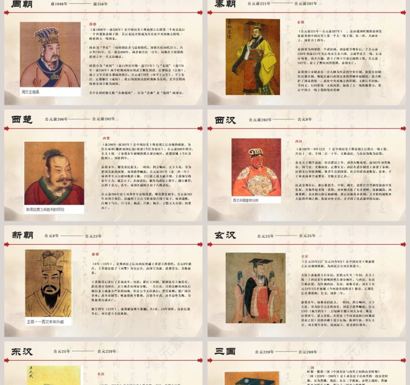 简约历史课件中国历史时间列表第2张