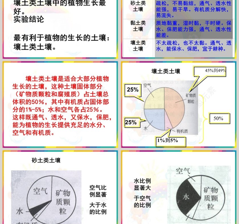 鄂教版四年级科学下册课件-认识土壤教学ppt课件第3张