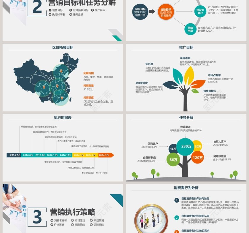 彩色大气年营销计划PPT模板第3张