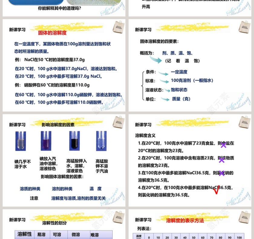 人教版  九年级下册-溶解度教学ppt课件第2张