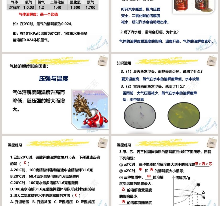 人教版  九年级下册-溶解度教学ppt课件第5张