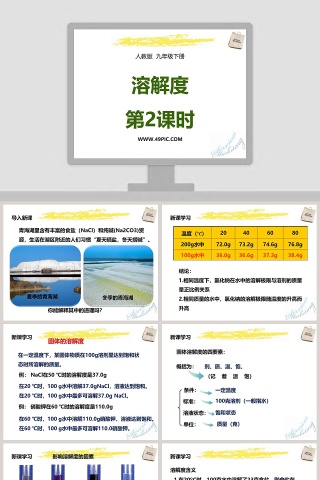 人教版  九年级下册-溶解度教学ppt课件