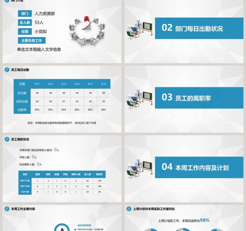 某某部门第X周周报早会PPT第2张