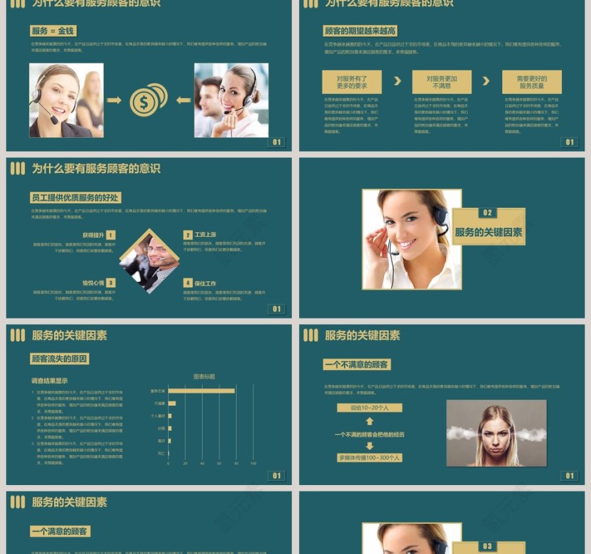 网络科技有限公司销售服务培训课件PPT第2张