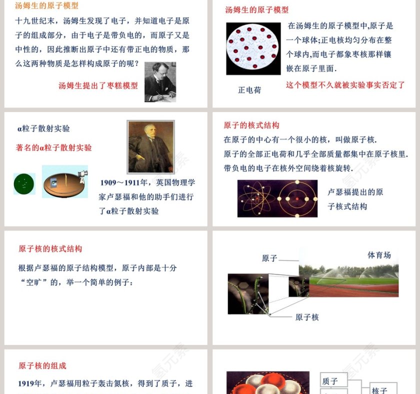 探索微观世界的历程教学ppt课件第2张