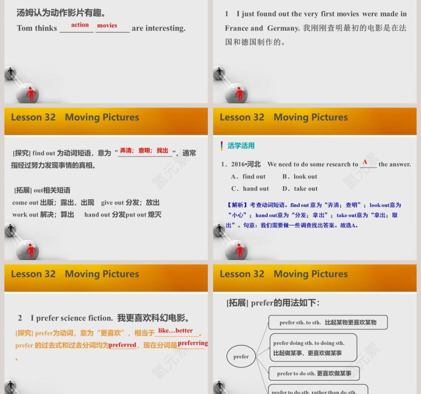 Moving Pictures-Unit 6   Movies and Theatre教学ppt课件第3张