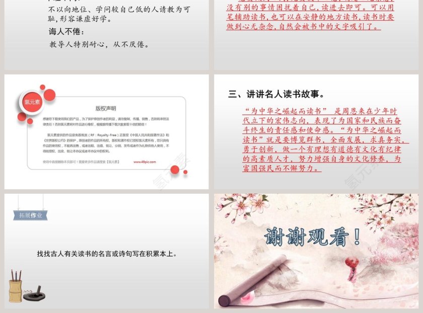 课文解析古人谈读书语文课件PPT第3张