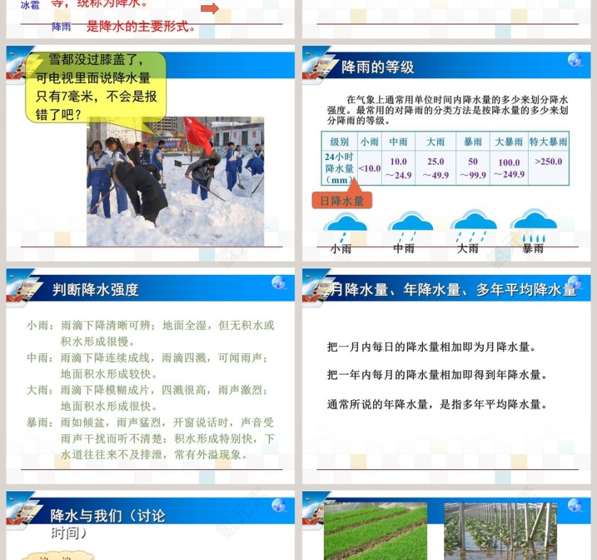 降水的变化与分布教学ppt课件第2张