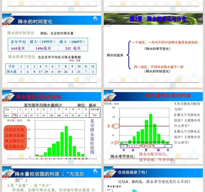 降水的变化与分布教学ppt课件第4张